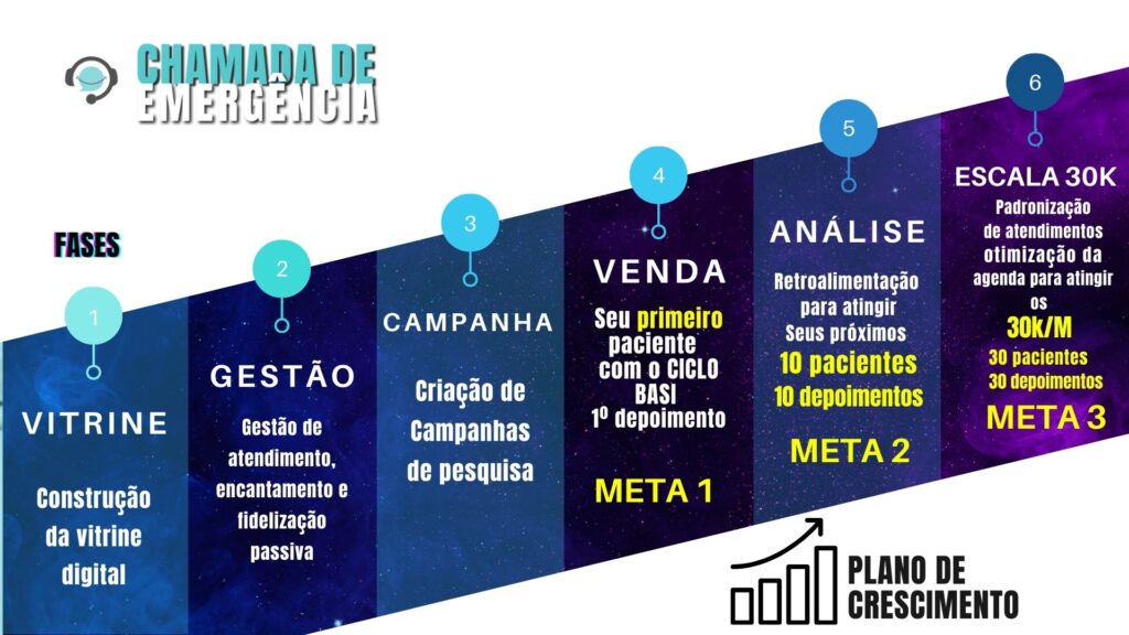 Chamada de Emergência - Apresentação 1 (1)